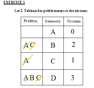 1et2bts1blanc