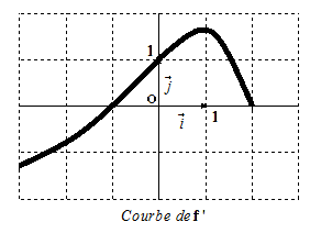 6w