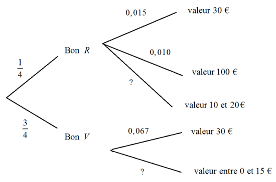 Arbre ex1