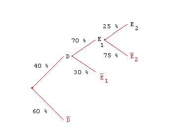 arbre-ex2-bac-2012.jpg