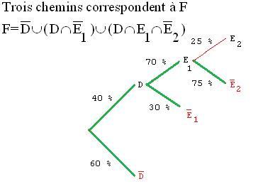 arbre2-ex2-bac-2012.jpg