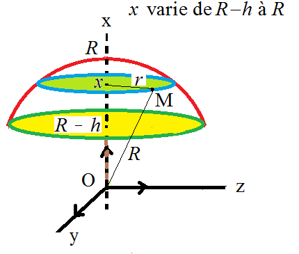 Calotte 1