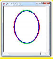 Comparaison entre ovale ellipse turtle 1