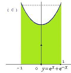 courbe-2chbis.jpg