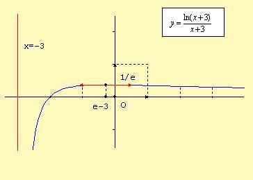 courbe-ex-bac-integration.jpg