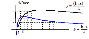 courbes-1.png