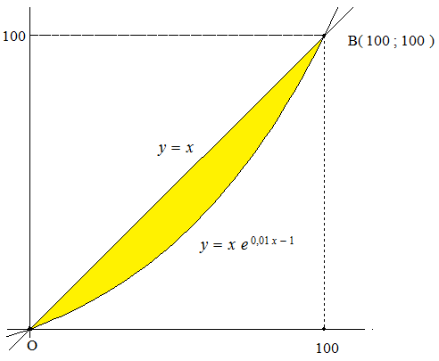 Domaineex1bcnl