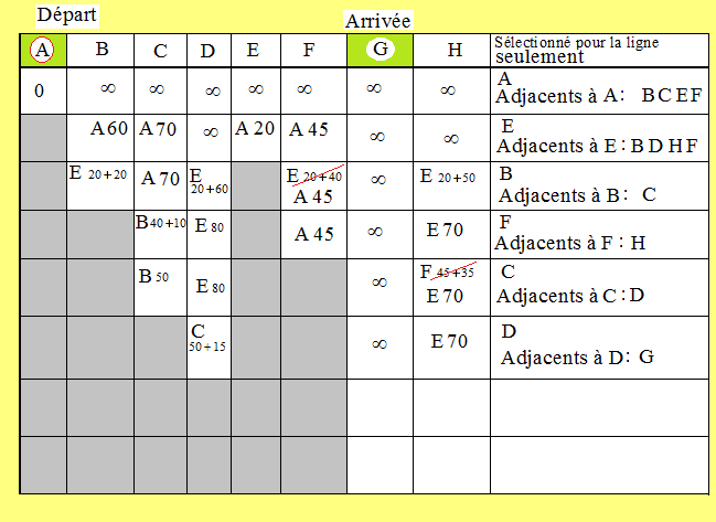 Etape6