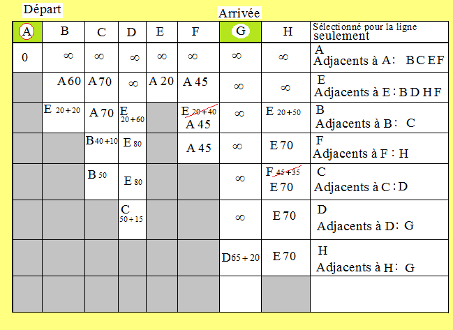 Etape8