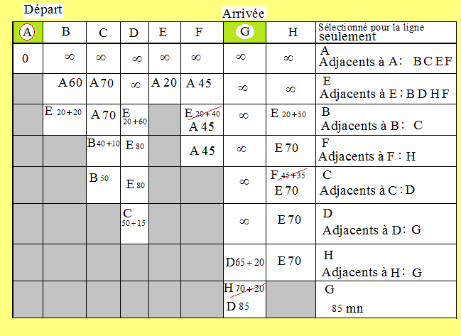 Etape9