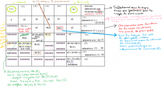 Explication 4