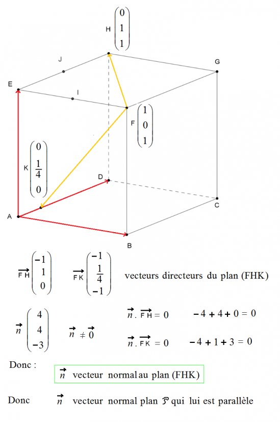 Fig 5 ex 4bac juin 2020