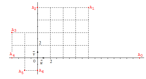 Fig ds 3 15nov2014