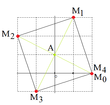 Figure suite de points