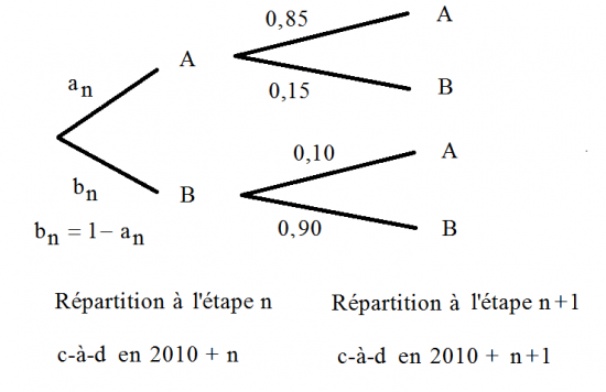 Fstat14