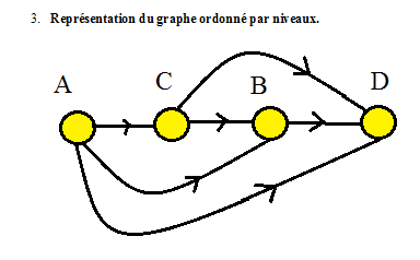 Graphe bts1 blanc