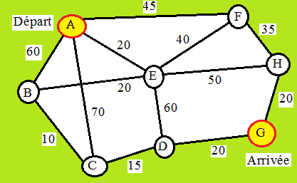 Graphe polynesie