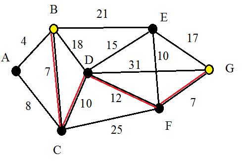 Graphe pondichery2