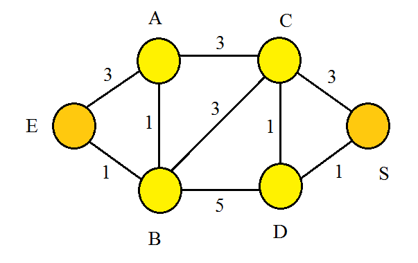 Graphe1