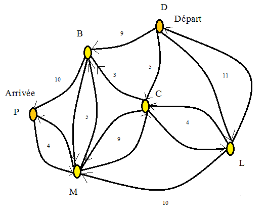 Groriente 1