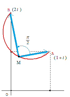 Lieudemande 1