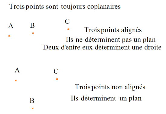 Points dans l espace 1