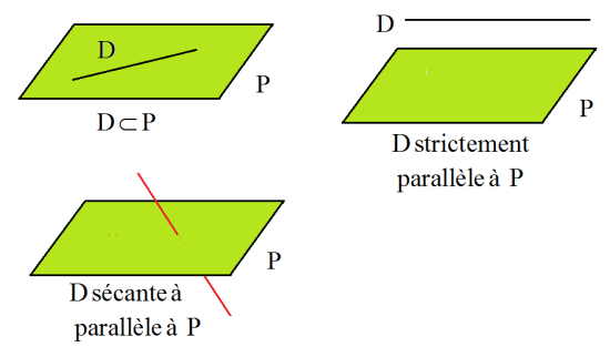 Position relative2