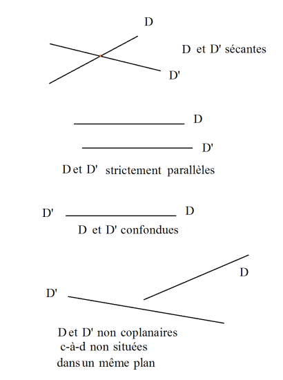 Position relative7