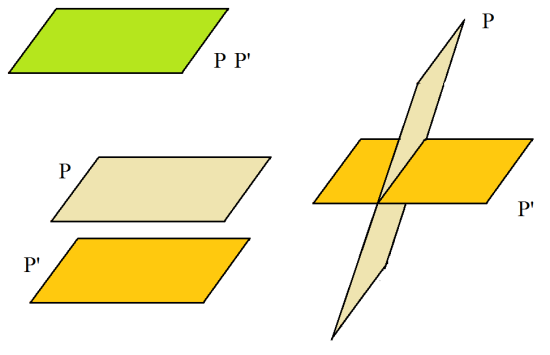 Position relatives