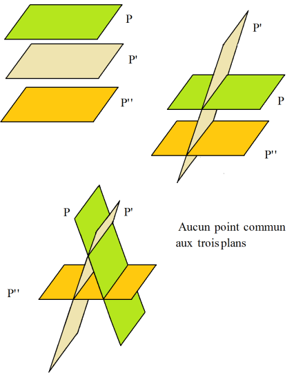 Position relatives3