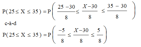 Pr de loi norm 1