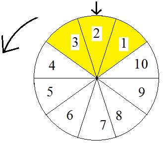 Roue1