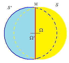 Section de deux spheres