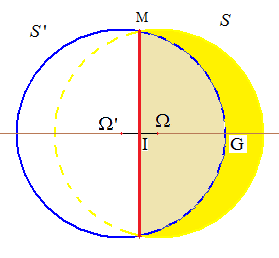 Section de deux spheres2