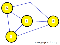 Sousgraphe