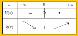 Tab102 1