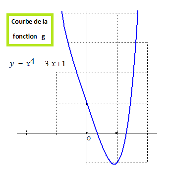 tp1ex1fig.png